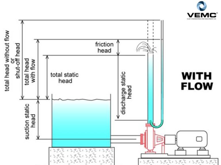 What Does ‘Shut Off Head mean in Centrifugal Pumps? Vijay Engineering