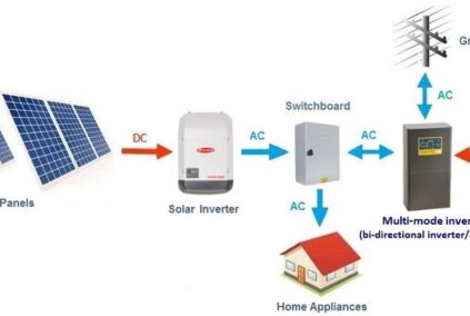epc solar