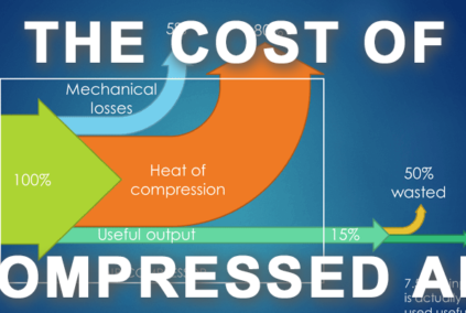 understanding the cost of compressed air