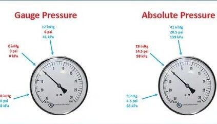 Why is it important to understand the difference between gauge and absolute pressure