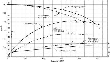 Kirloskar pump distributors